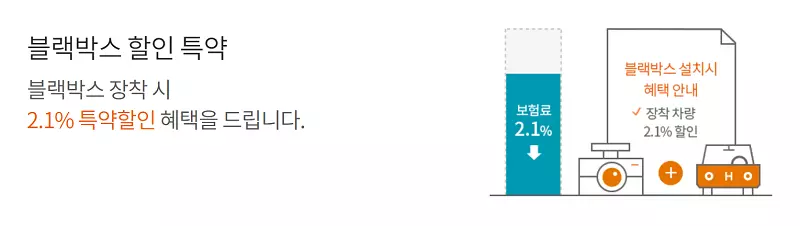 현대해상다이렉트자동차보험