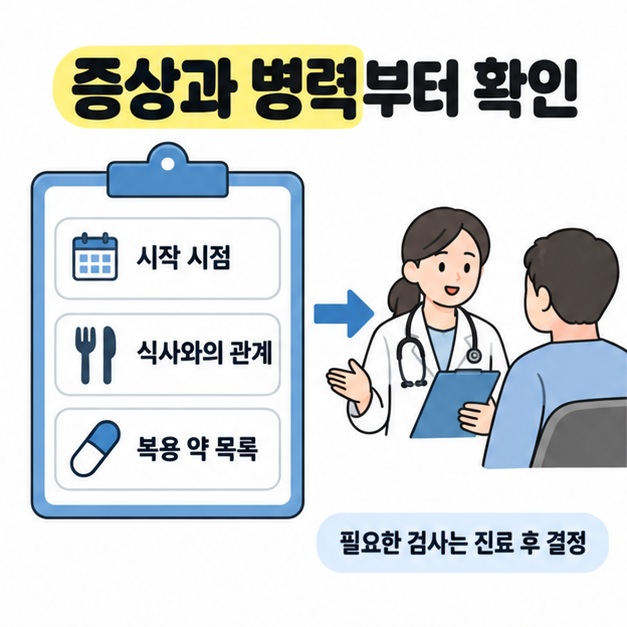 시작 시점과 식사와의 관계 및 복용 약을 기록한 표에서 의료진 상담으로 이어지는 그림