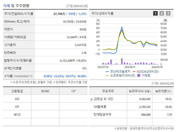 코난테크놀로지_기업개요