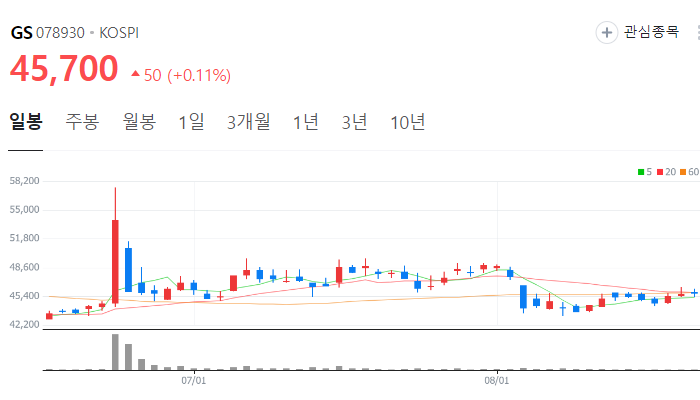 액침냉각 관련주 대장주 TOP10