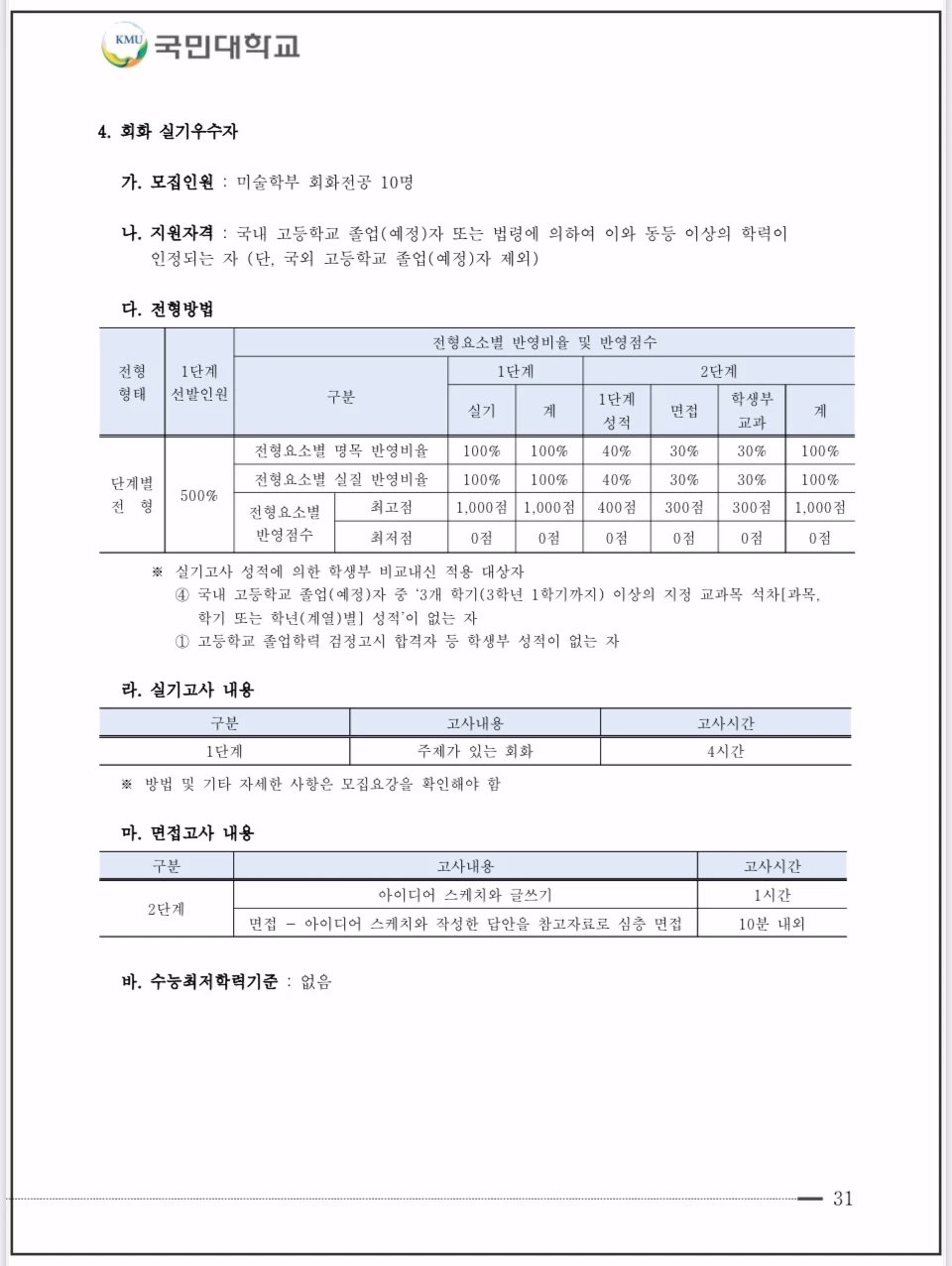 국민대-2026-입학전형-회화실기우수자