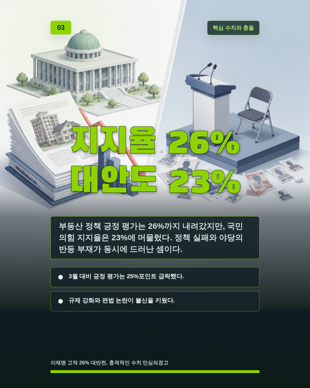 지지율 26% 대안도 23%