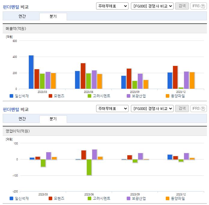 일신석재_업종분석