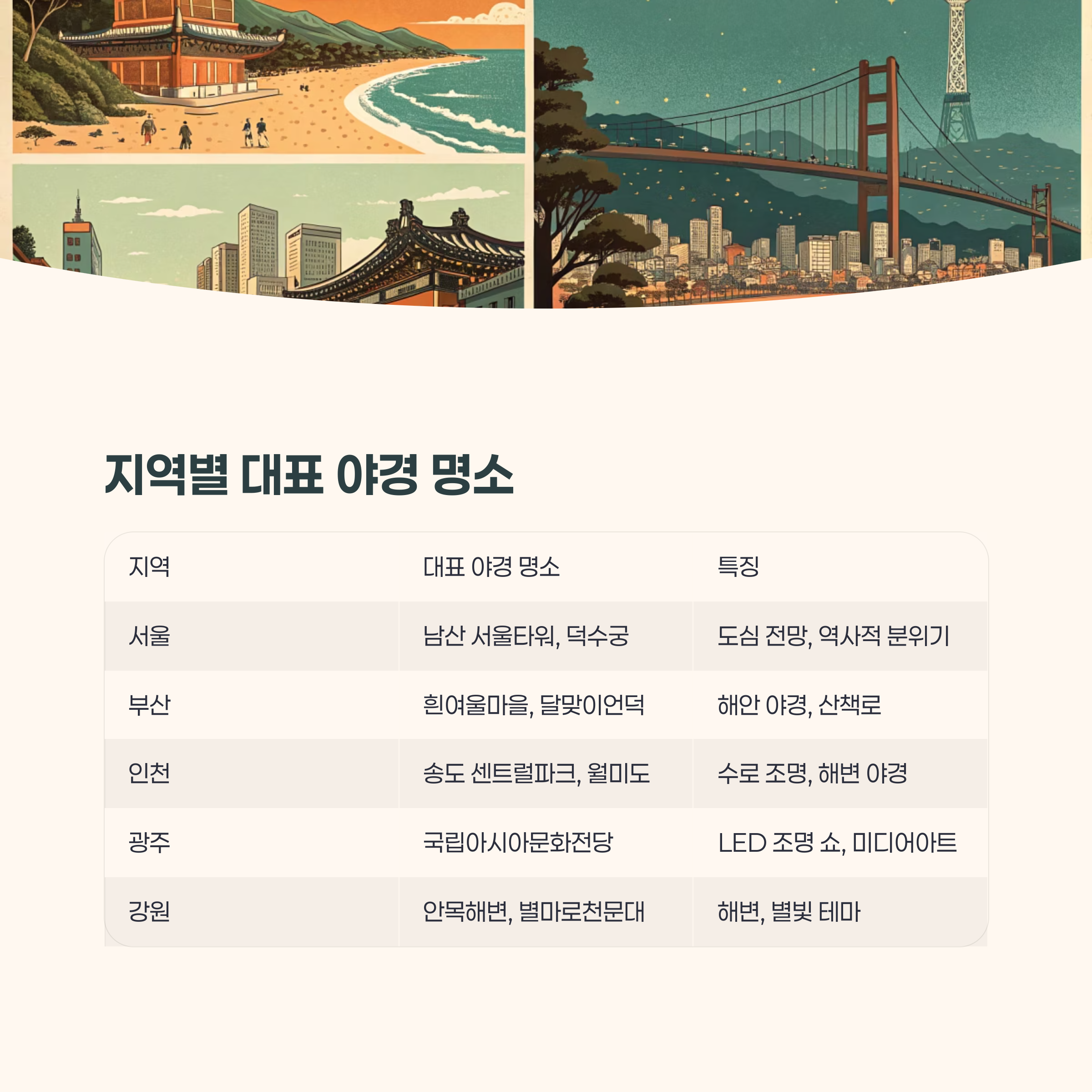 지역별 대표 야경 명소 요약