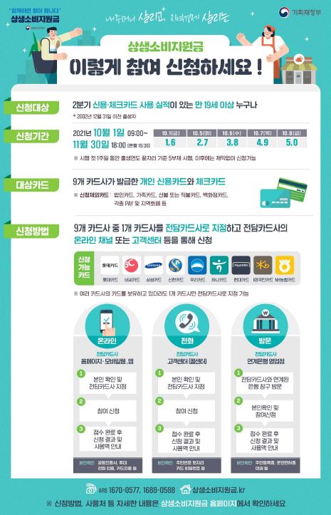 상생소비지원금