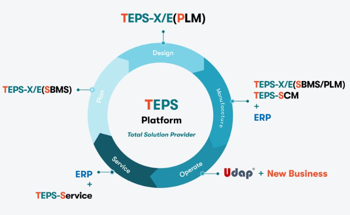 2025년 4분기 유디에스 채용 : 채용직무