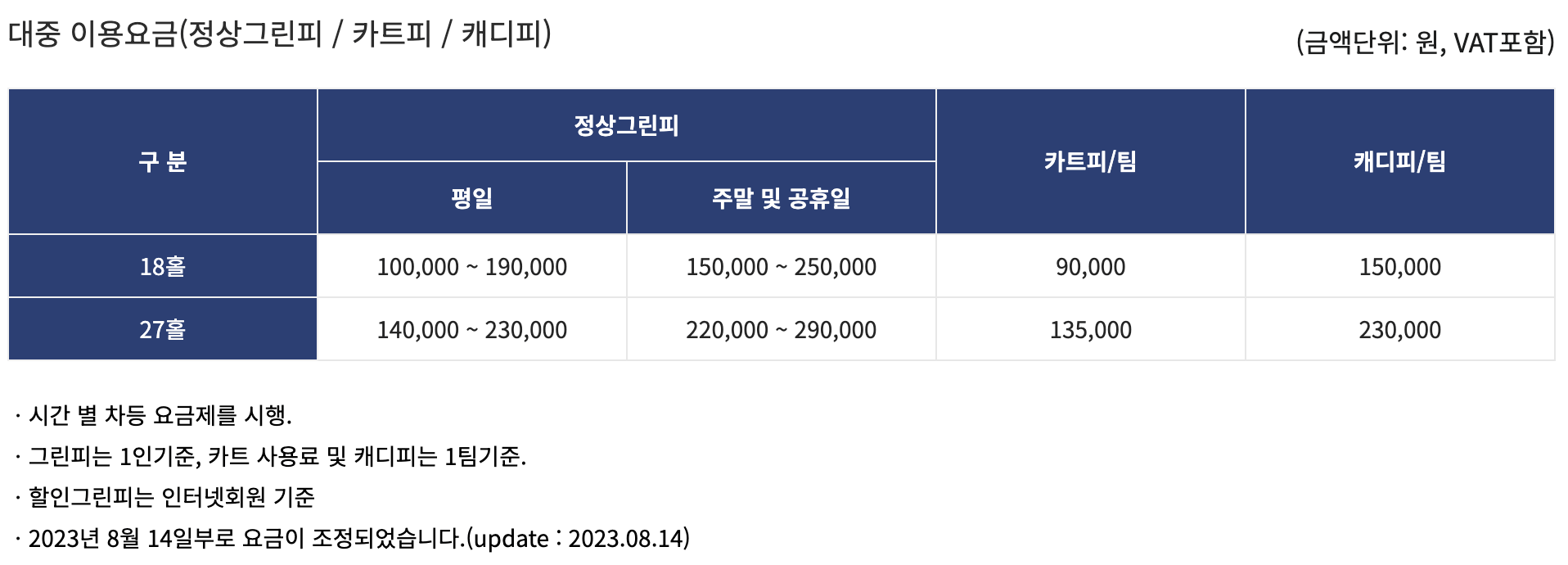 가성비 좋은 골프장 추천 (중원cc, 일레븐cc, 의령친환경골프장)