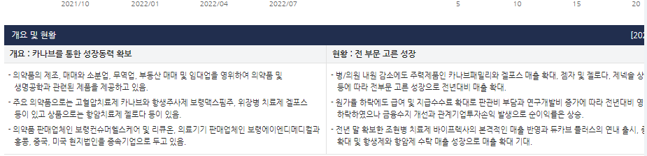 보령제약 개요 및 현황