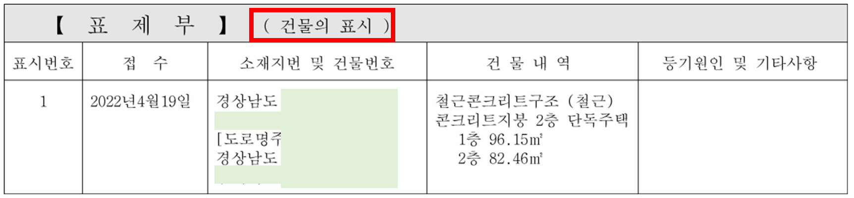 등기부등본 보는 법&#44; 등기사항전부증명서 보는 법&#44; 보는 방법을 모르면 당할 수 있습니다. 한방에 정리 해드릴게요.