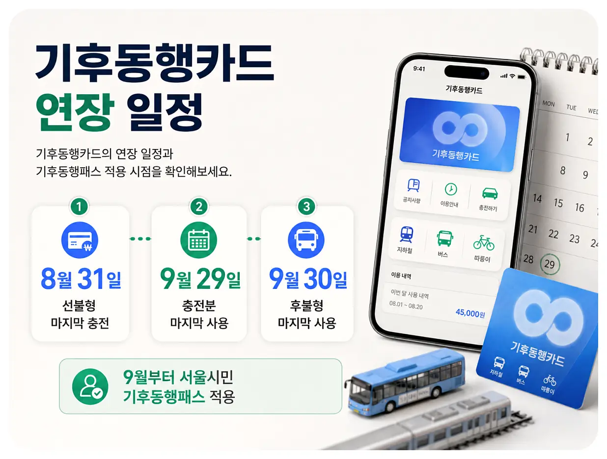 K패스 모두의카드 정률형과 정액형 환급액 자동 선택 계산 예시