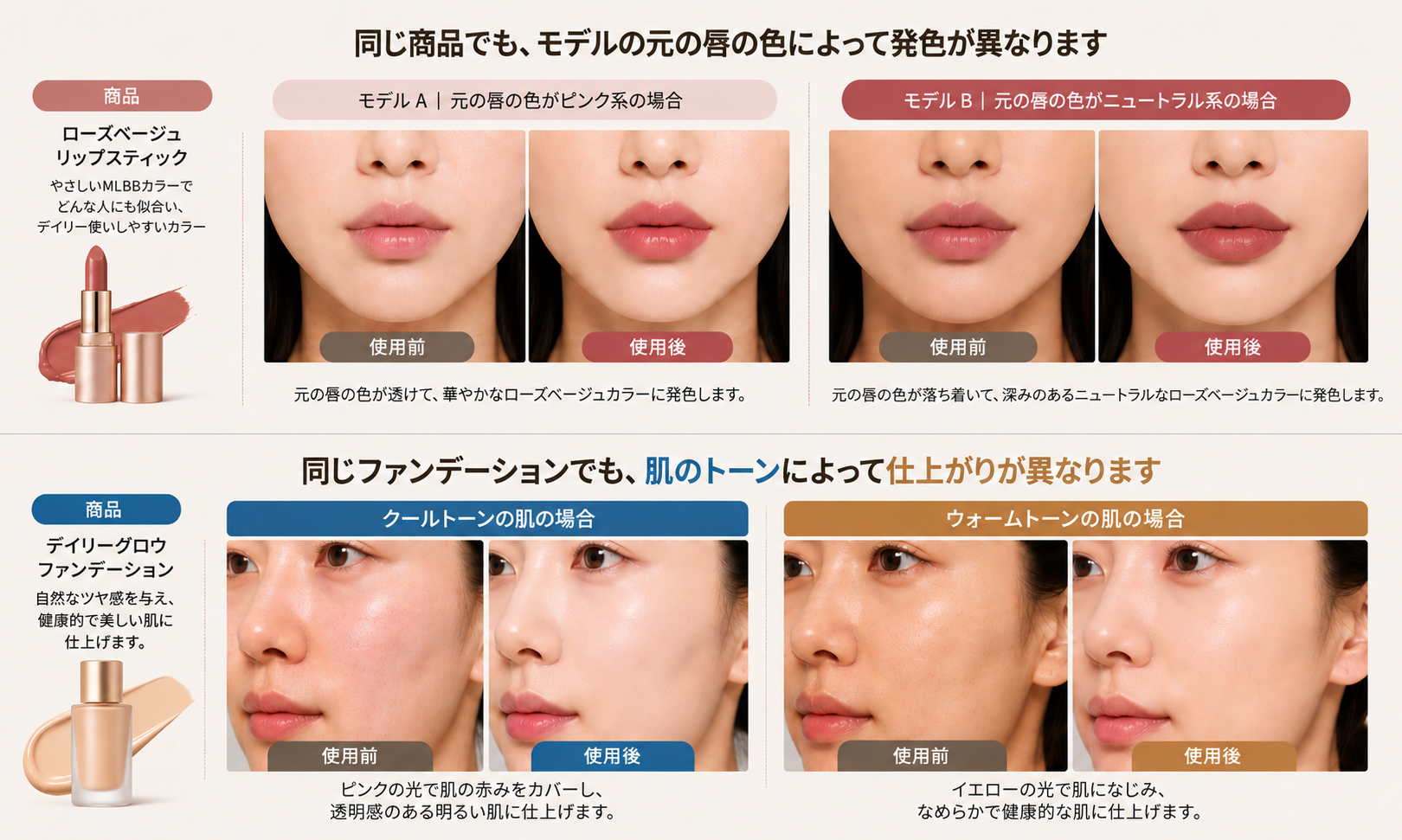 肌色や本来の唇の色によって変わるメイクの仕上がり