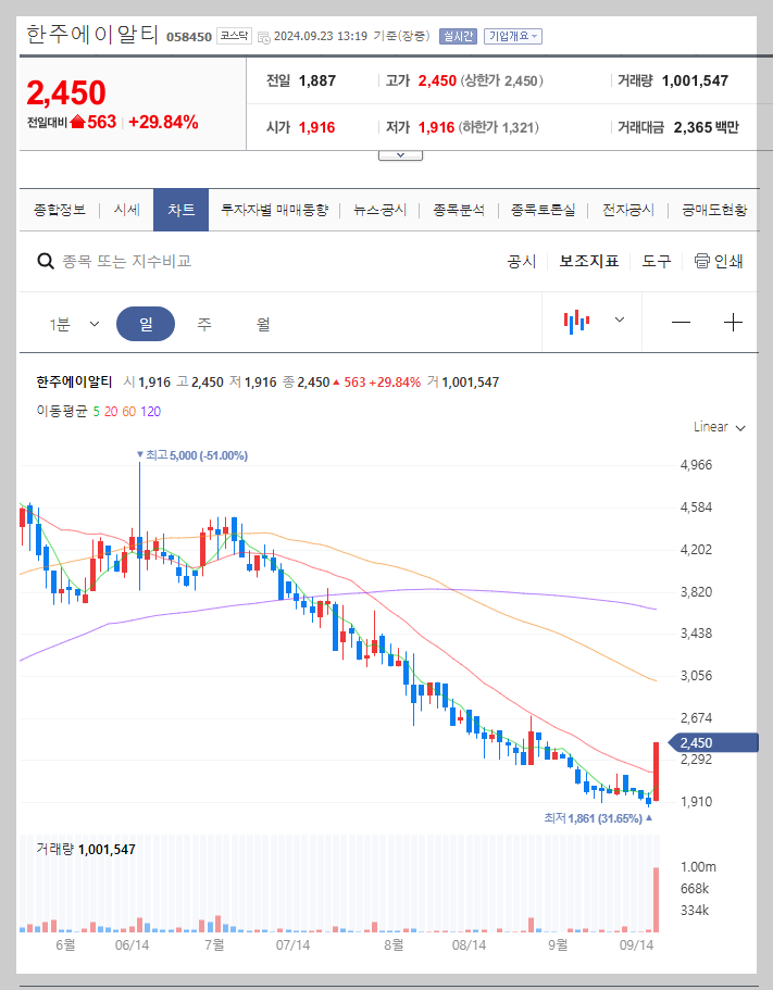 현재 주가