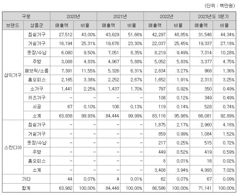 1월 넷째 주 공모주 청약 일정-스튜디오삼익