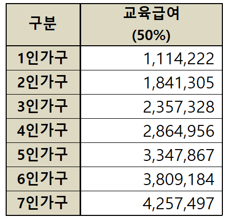 교육급여 바우처
