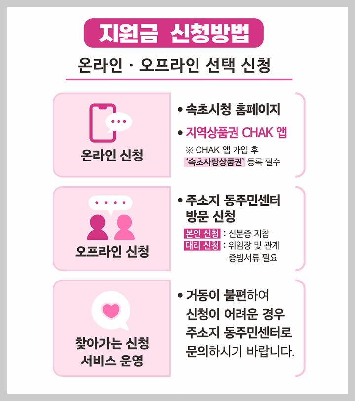 민생회복 지원금