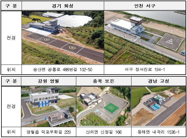 드론시험