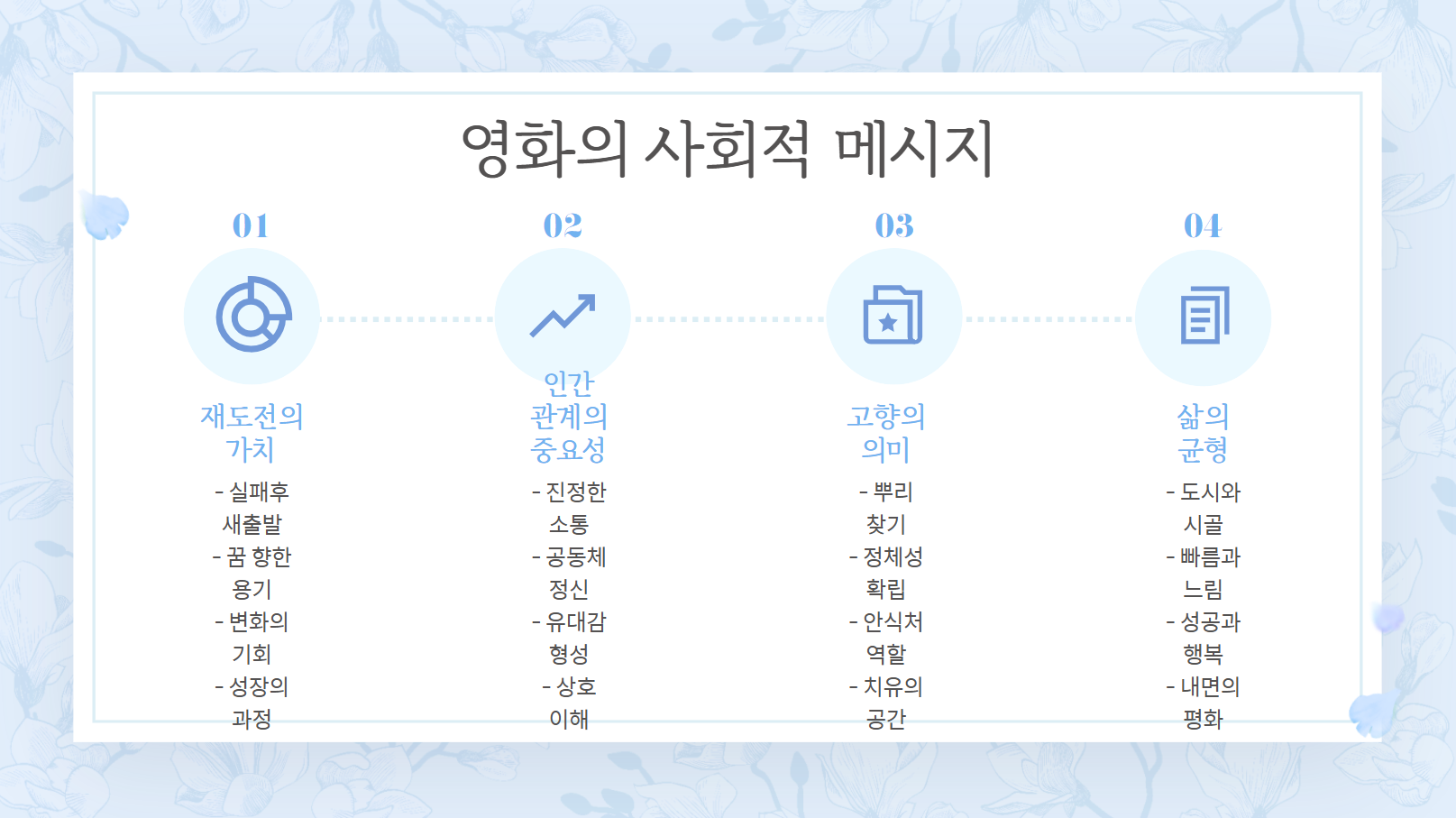 영화의 사회적 메시지 관련 사진
