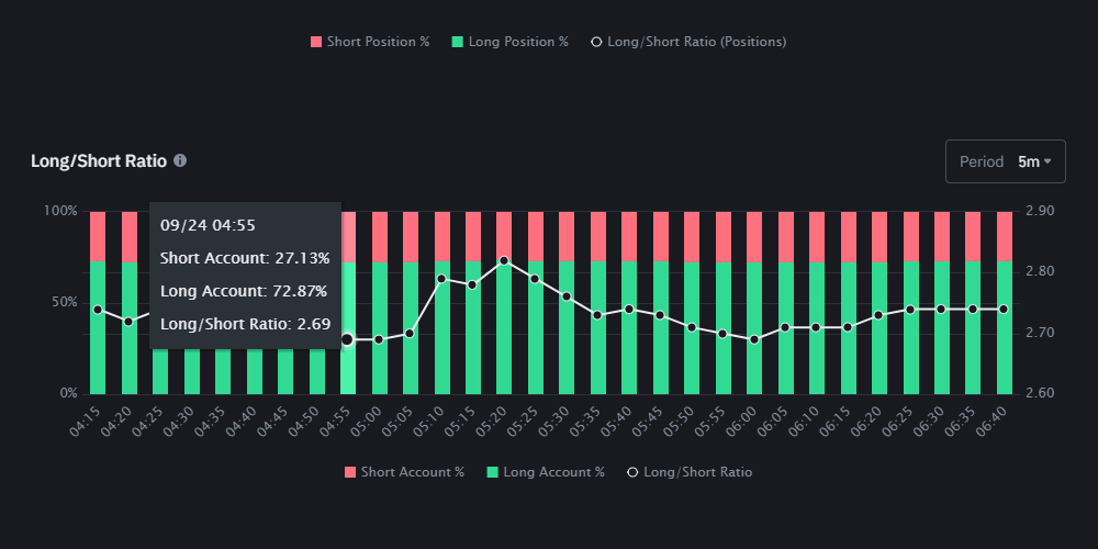 바이낸스 선물 펀딩비 5
