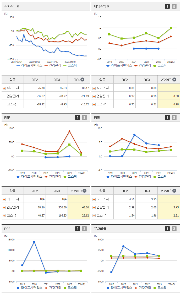 라이프시맨틱스_섹터분석