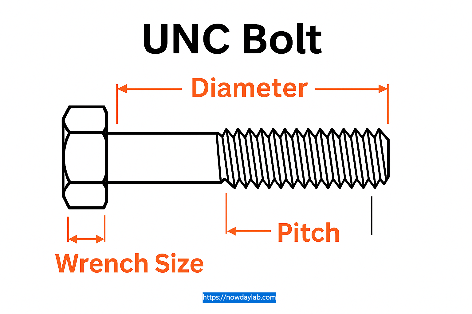 UNC Bolt Dimension Guide