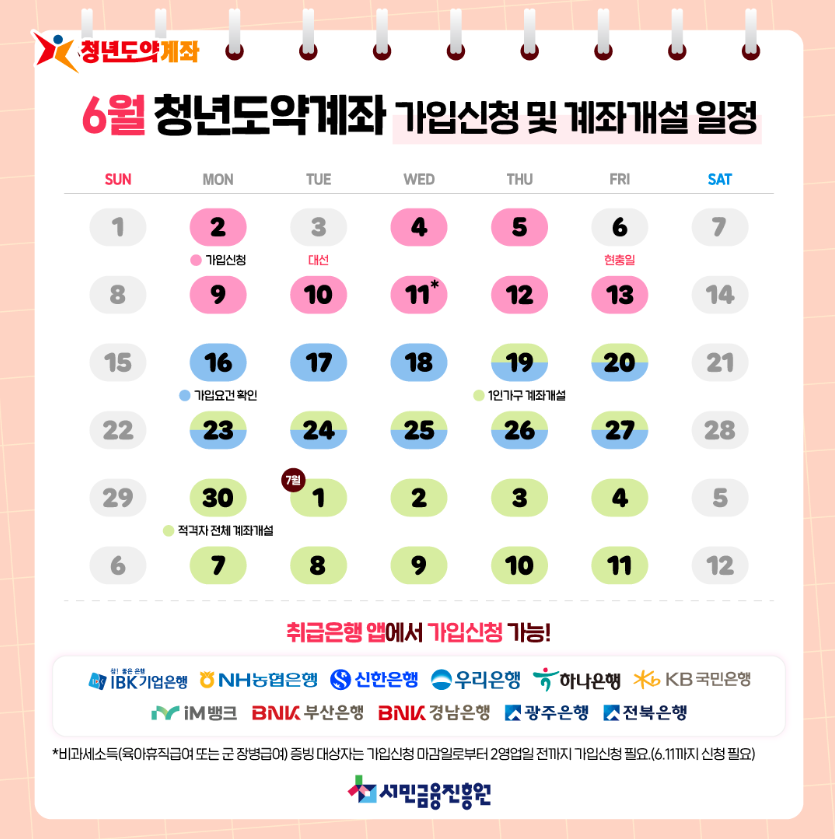 2025 청년도약계좌 신청 방법