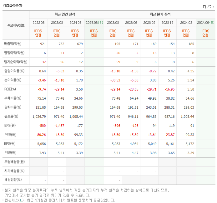 이지케어텍_실적