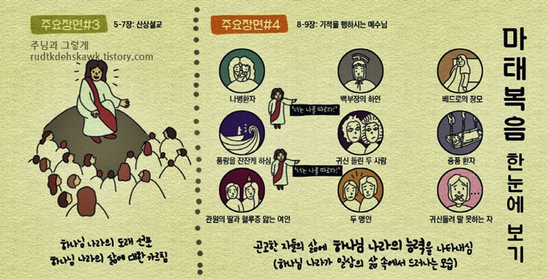 마태복음 1장~5장까지 핵심요약