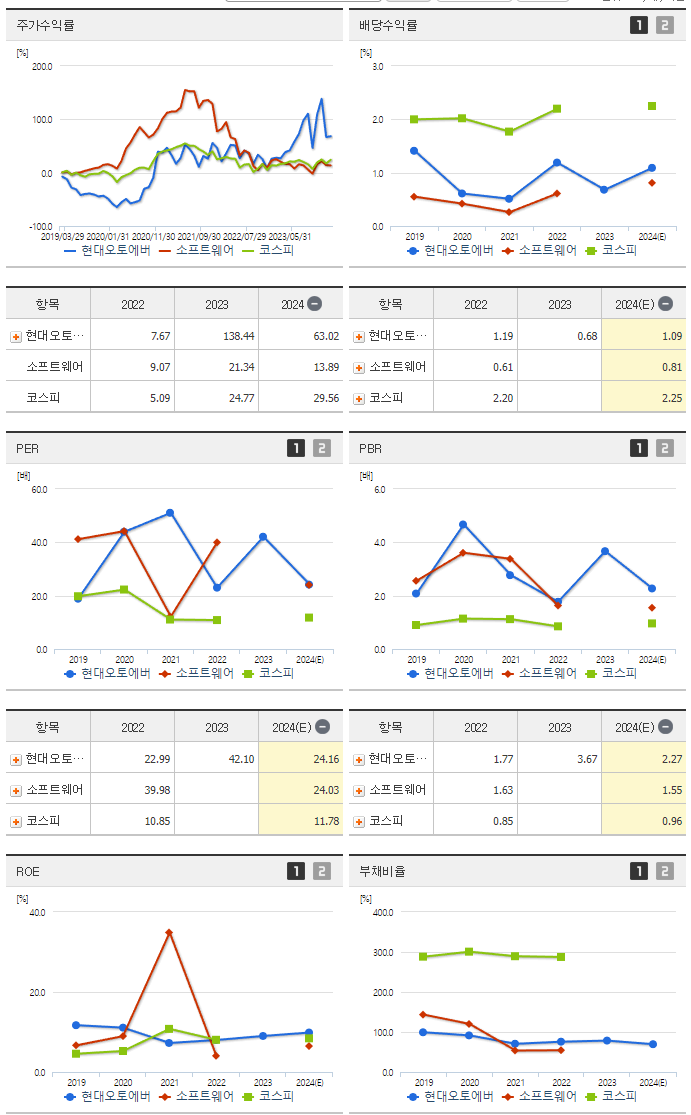 현대오토에버_섹터분석