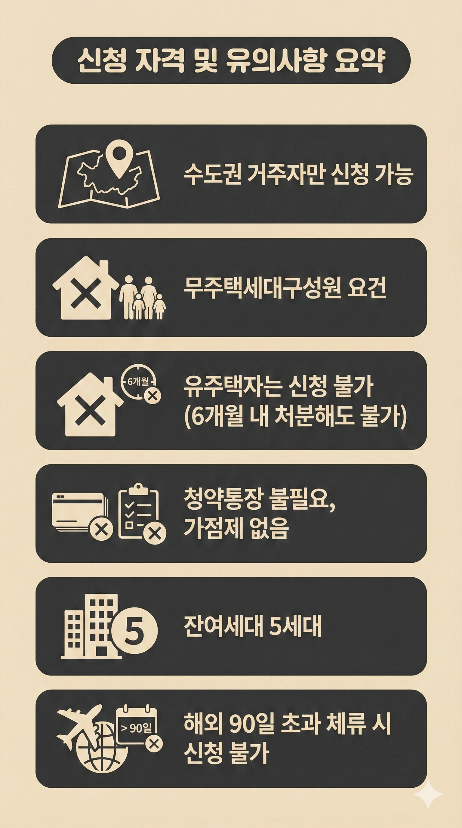 더샵 분당티에르원 무순위(사후) 공급 신청 자격 및 유의 사항 요약