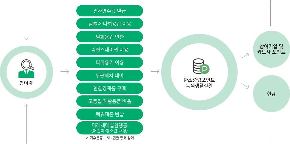 alt="도표"