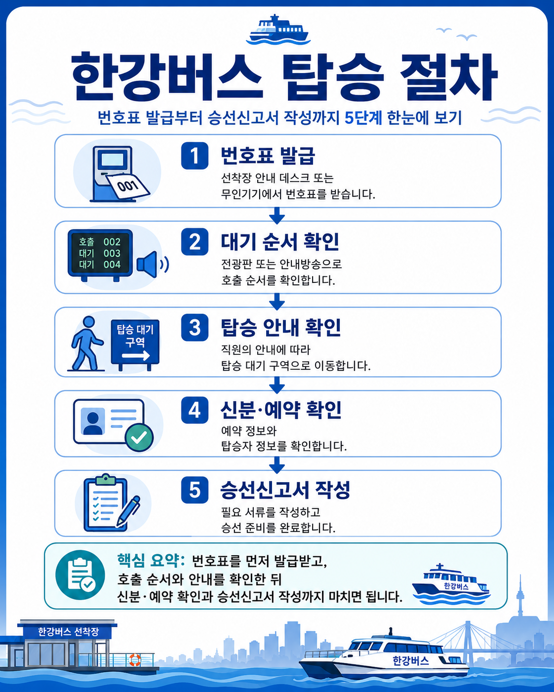 한강버스 탑승 절차