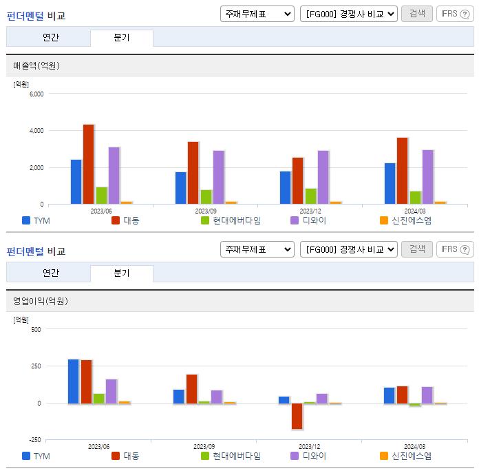 TYM_업종분석