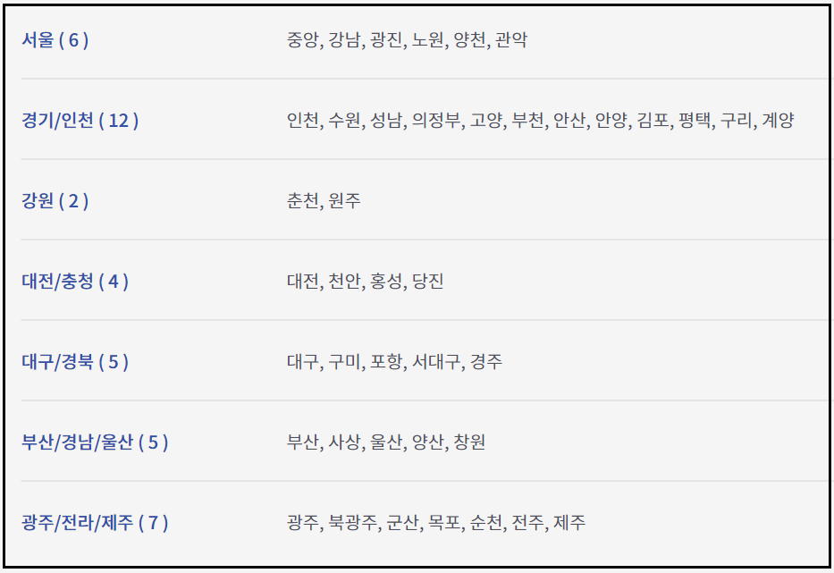 햇살론15-신청방법
