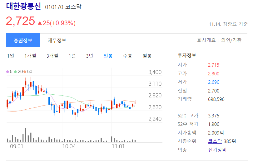 대한광통신 주가