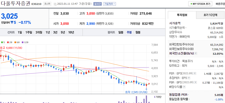 다올투자증권