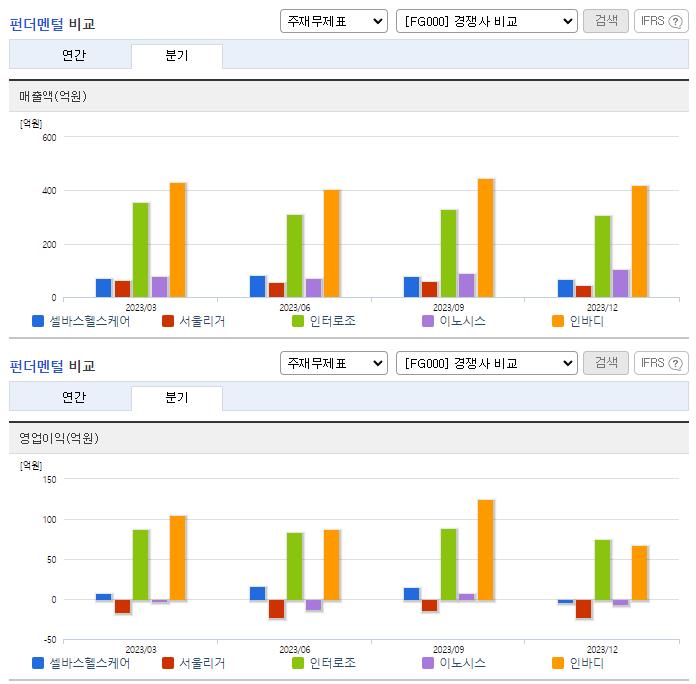셀바스헬스케어_업종분석