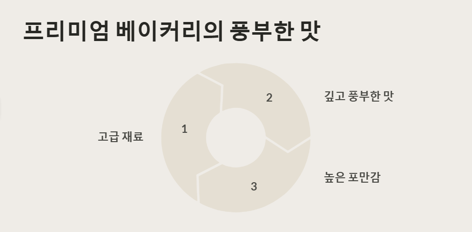 옵스 자이언트식빵