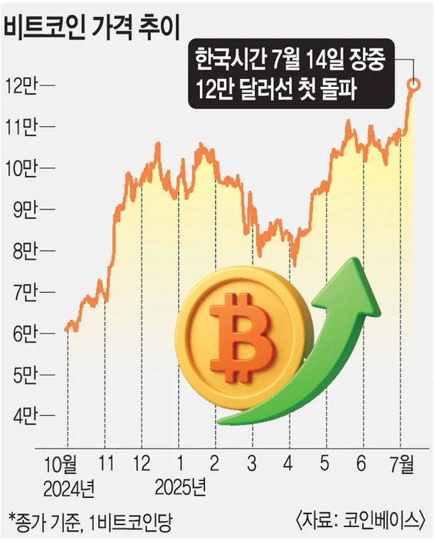 비트코인