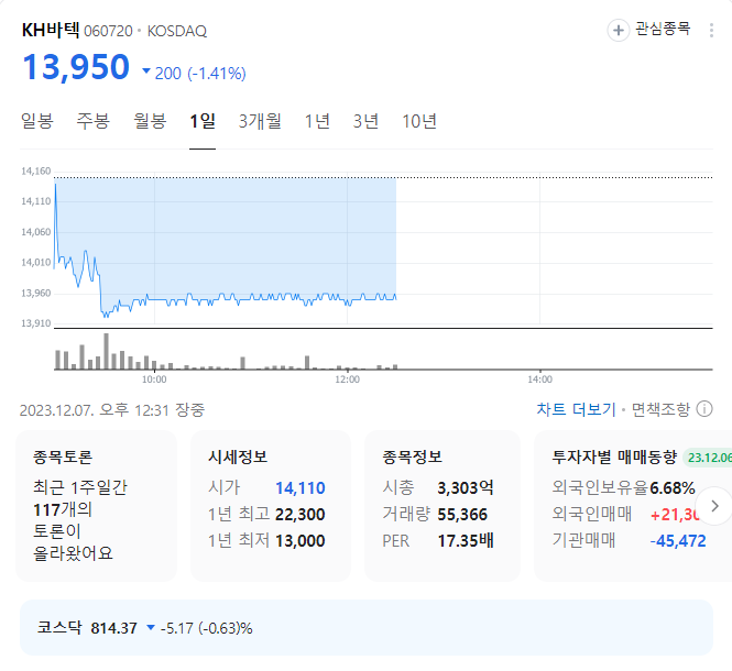 KH바텍 주가