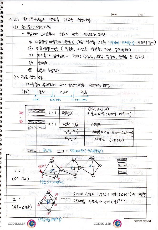 초기토양 생성과정, 점토생성과정