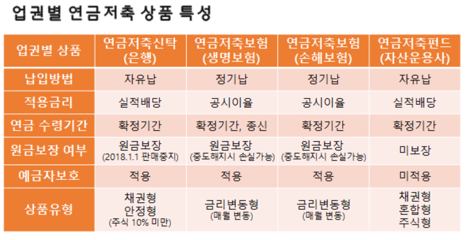 저축보험 연금저축보험 차이점, 추천하는 저축보험 알아보자
