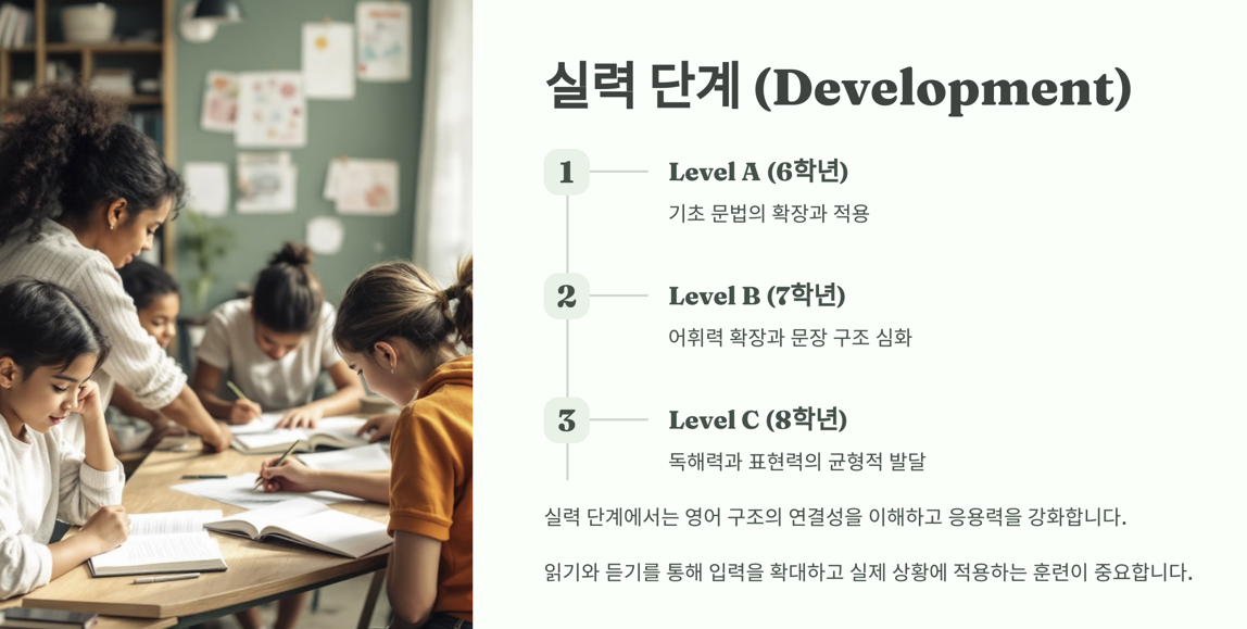실력 단계