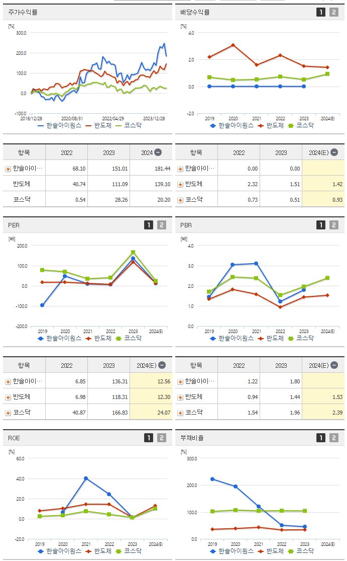 한솔아이원스_섹터분석