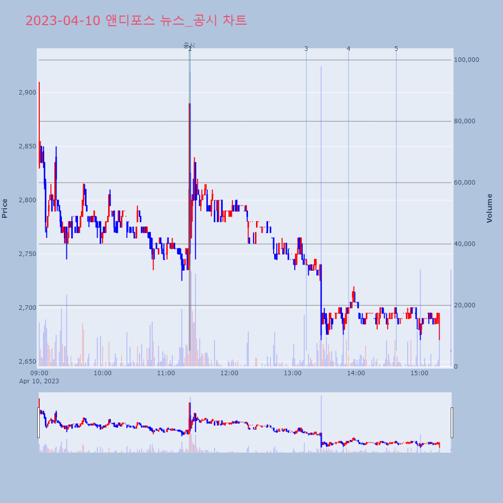 앤디포스_뉴스공시차트