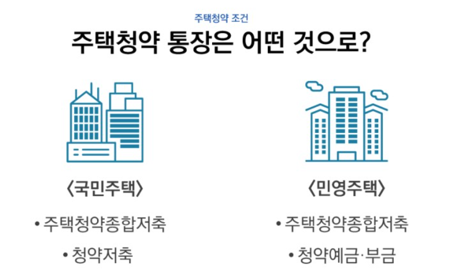 주택청약 소득공제