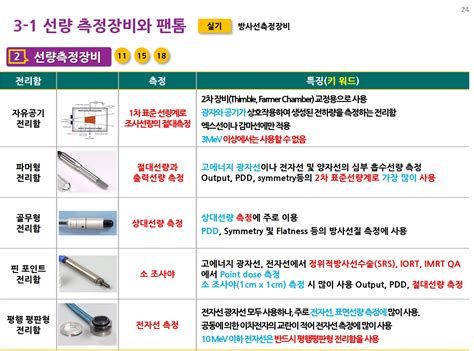 방사선치료