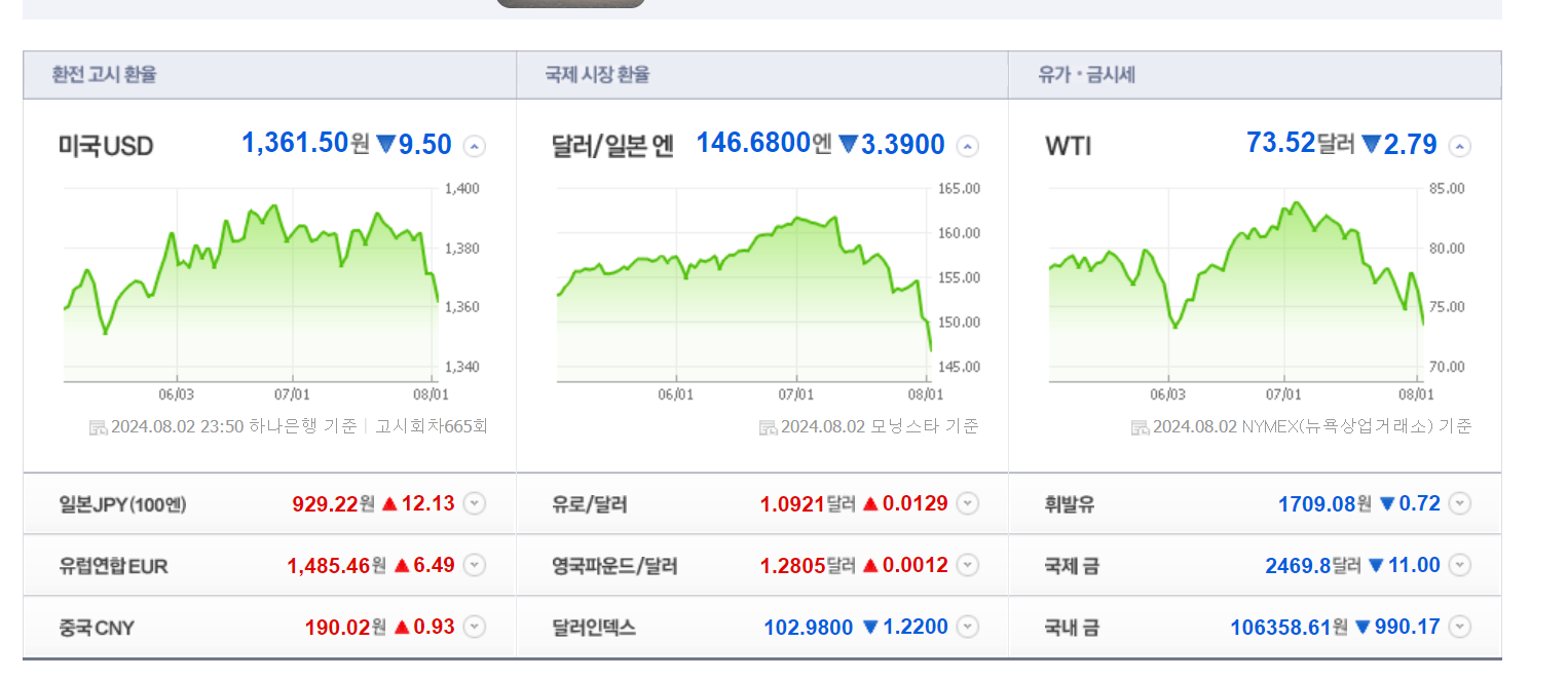 금 한돈 시세 가격 알아보기