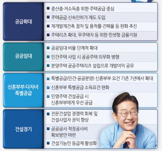 정부정책