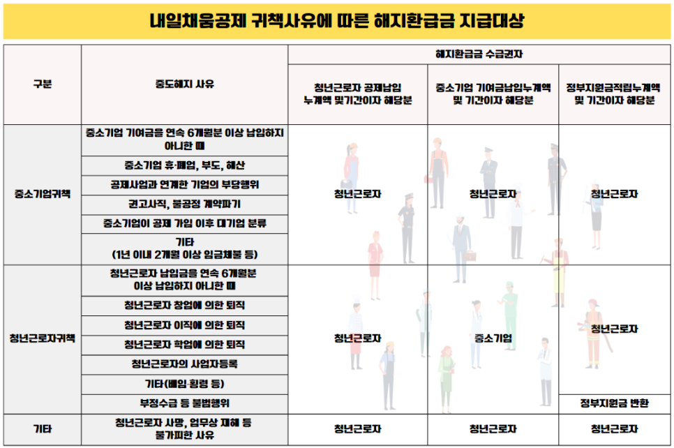 2023 내일채움공제 플러스 총정리