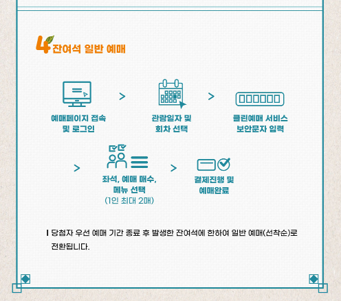 창덕궁 약다방 프로그램 체험 예약(+일정 주차 후기)